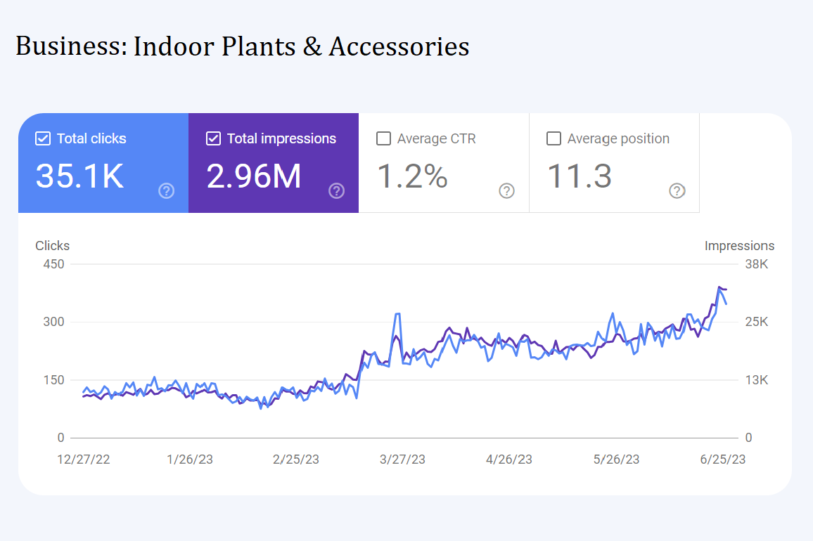 SEO-Search-Result-India -Indoor-plants